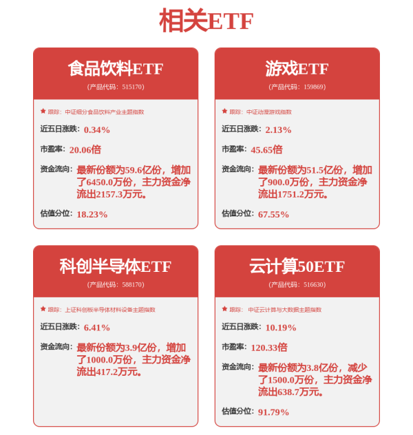 国信配资 新兴赛道ETF太猛了！