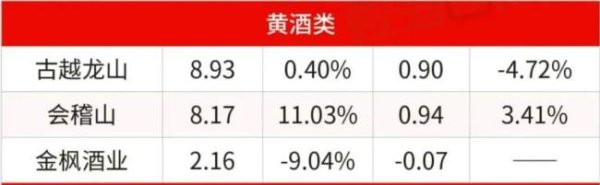 优速配资 从“传统守成”到“主动进化”，黄酒正穿越关键转型期
